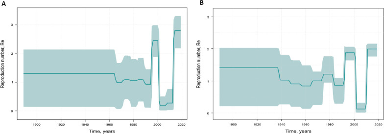 Fig. 7