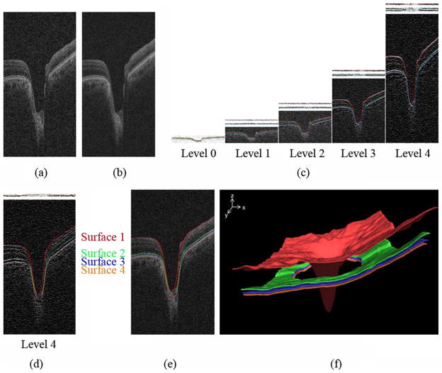 Fig. 3