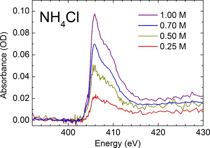 FIG. 7.