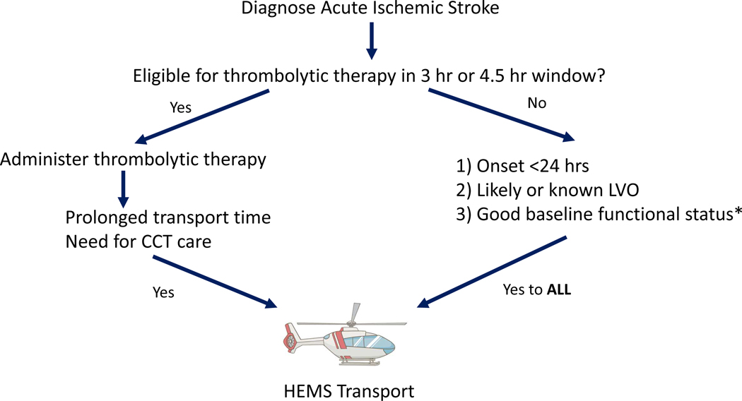 Figure 2: