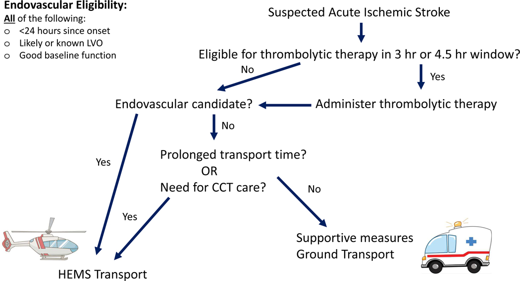 Figure 1: