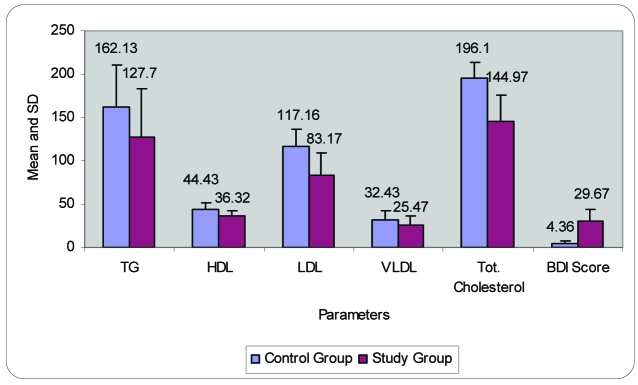 [Table/Fig-3]: