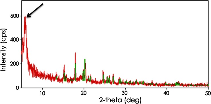 Fig. 10