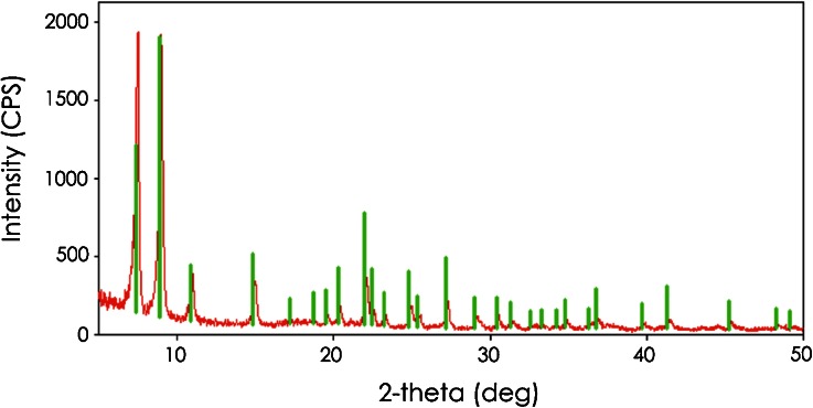 Fig. 2