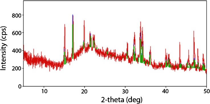 Fig. 11