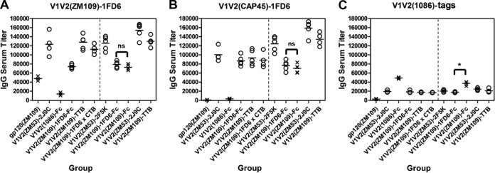 FIG 3