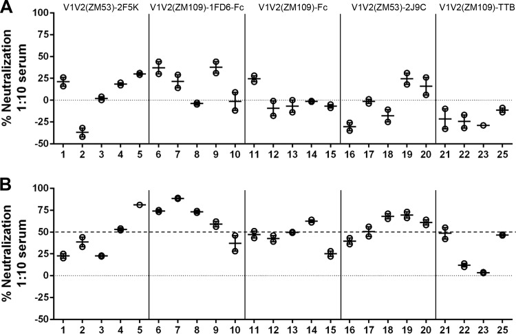 FIG 6