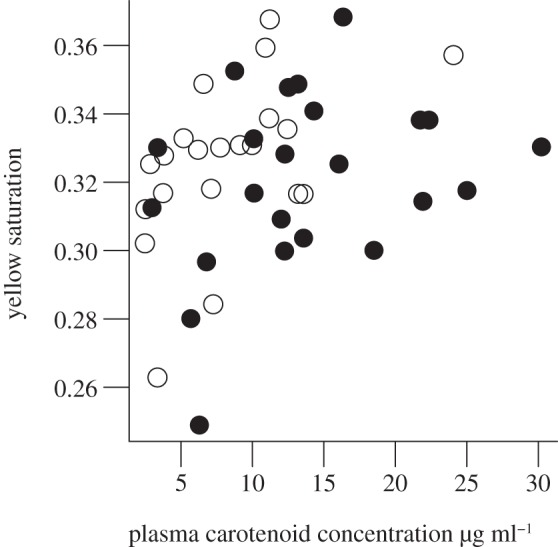 Figure 1.