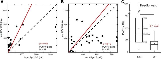 Figure 9.