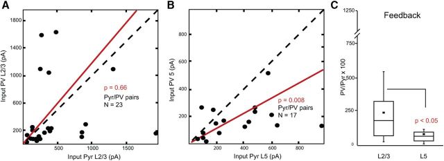 Figure 10.