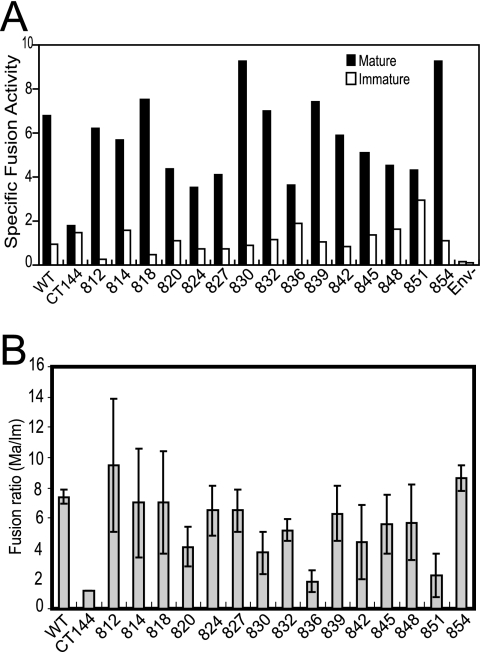 FIG. 6.