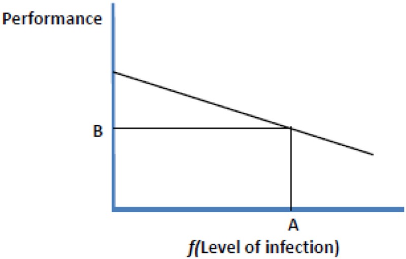 graphic file with name fgene-03-00168-i0001.jpg