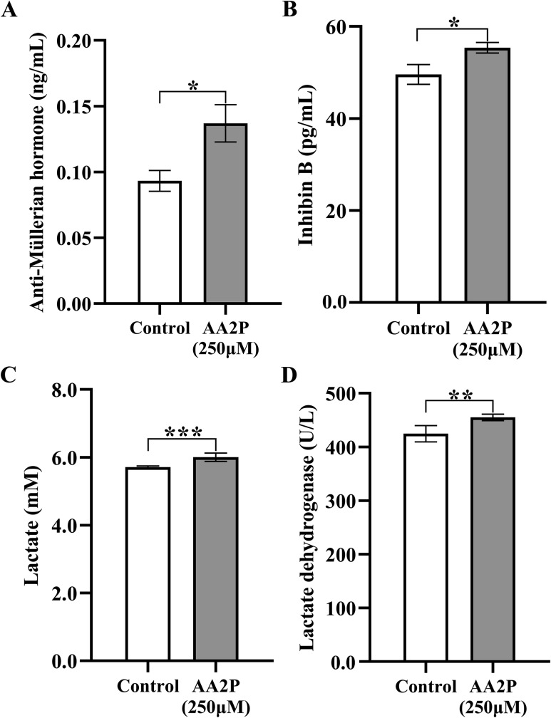 Fig. 7