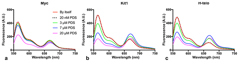 Extended Data Fig. 5