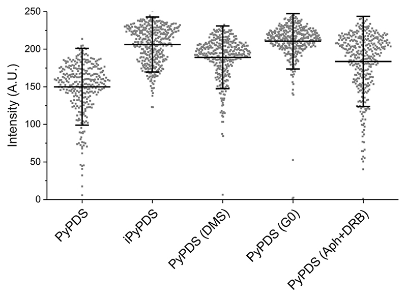 Extended Data Fig. 9