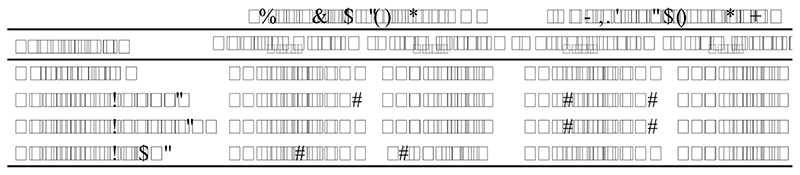 Extended Data Fig. 6