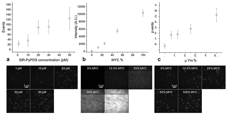 Extended Data Fig. 4