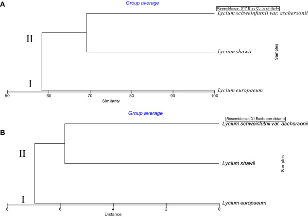 Figure 10