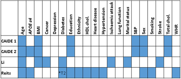 FIGURE 1