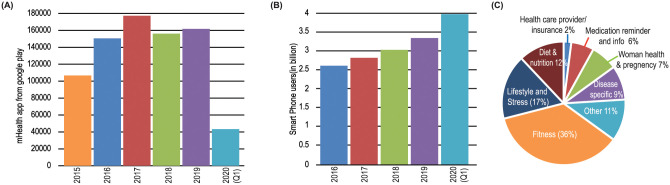 Fig 1