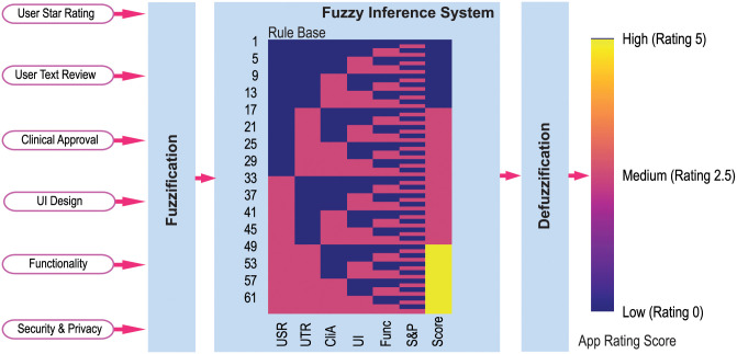 Fig 7