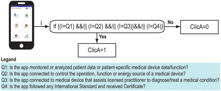 Fig 6