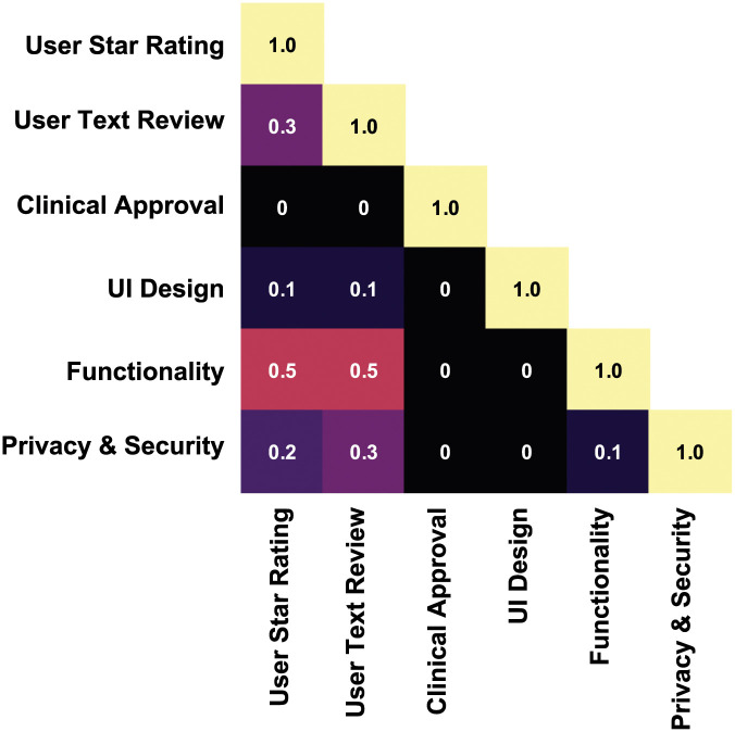 Fig 10