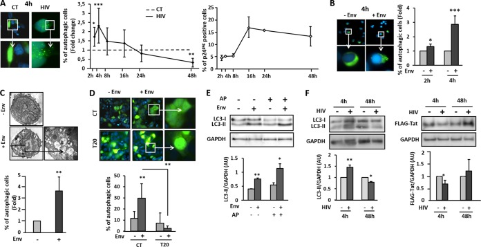 FIG 4