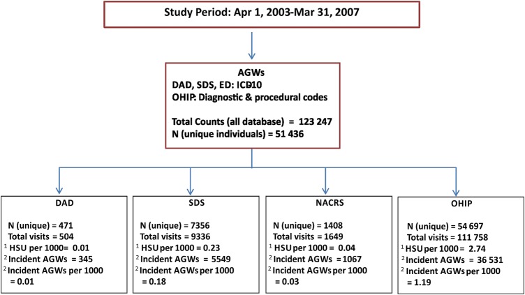 Figure 1