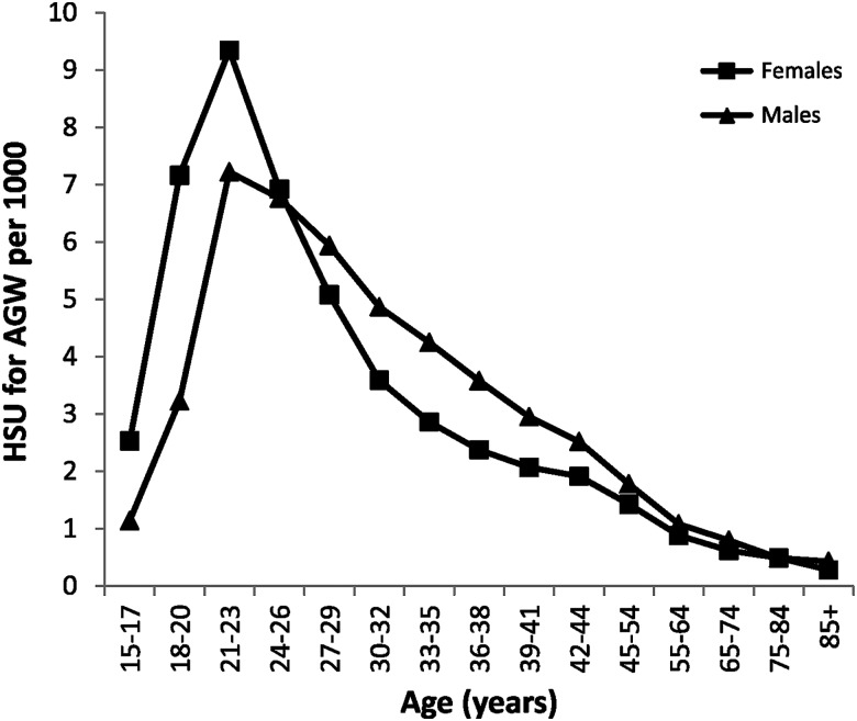 Figure 5