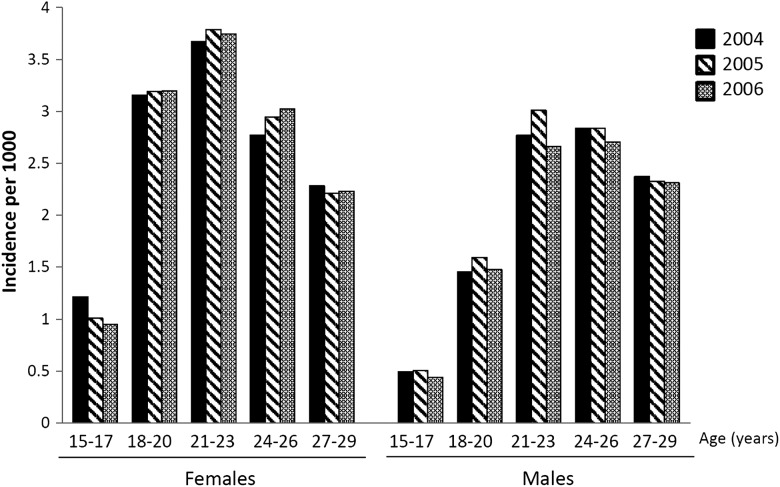 Figure 4