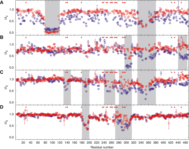 Figure 4