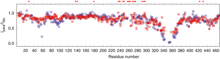 Figure 3