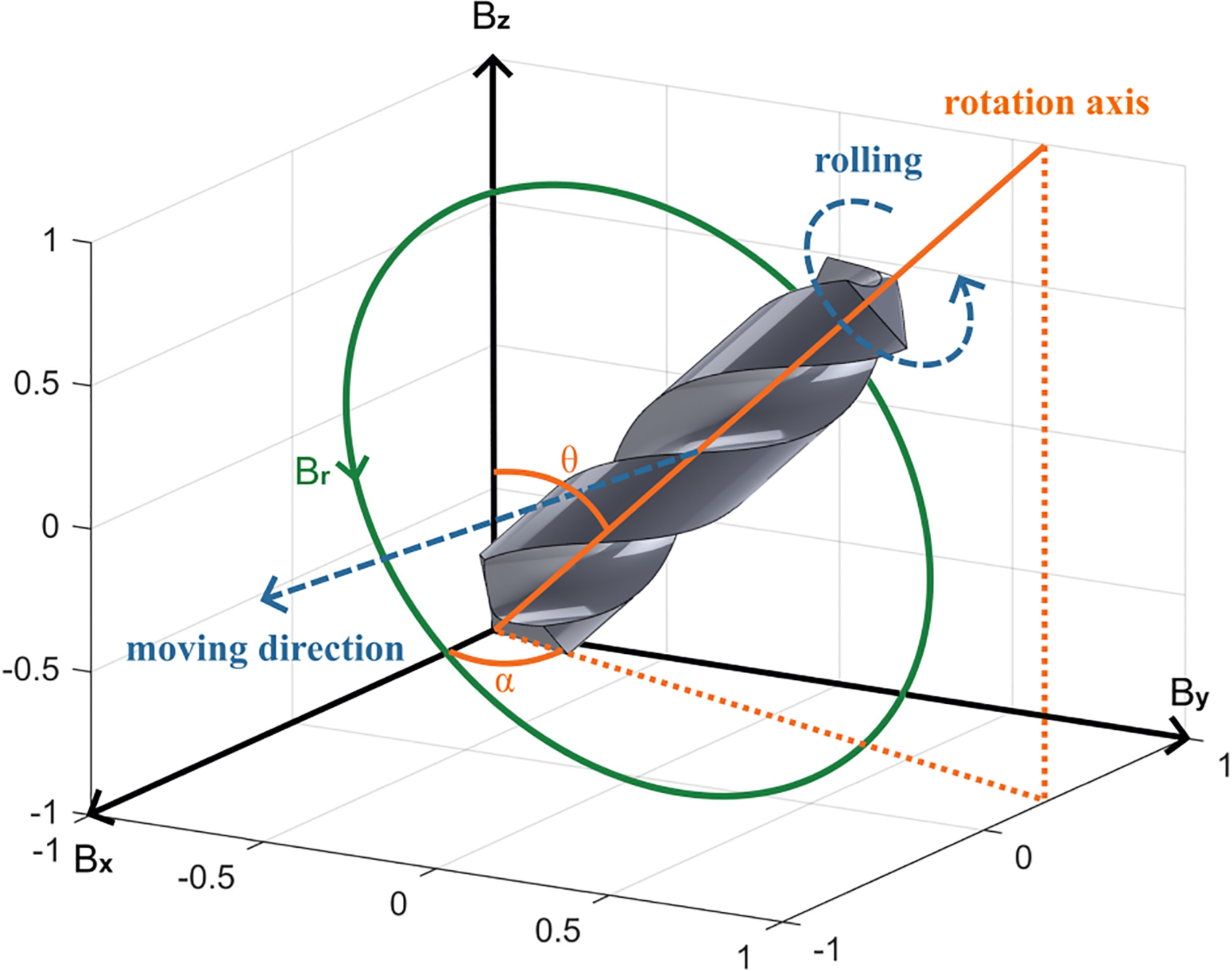 Fig. 4: