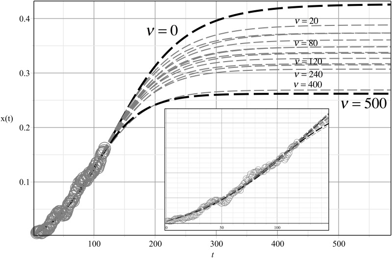 Fig 10