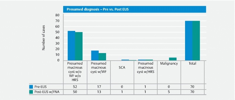 Fig. 1