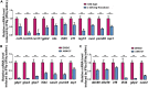 Figure 5