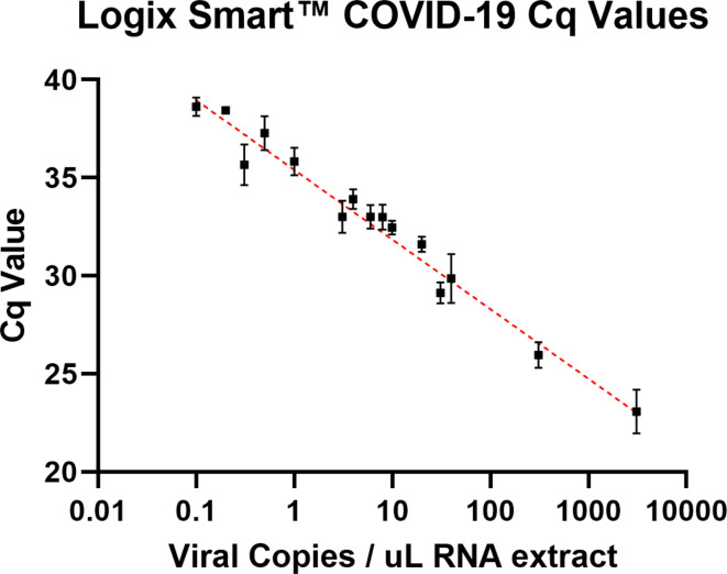 Fig. 3.