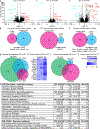 Extended Data Fig. 3.