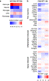 Extended Data Fig. 2.