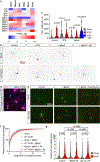 Extended Data Fig. 4.