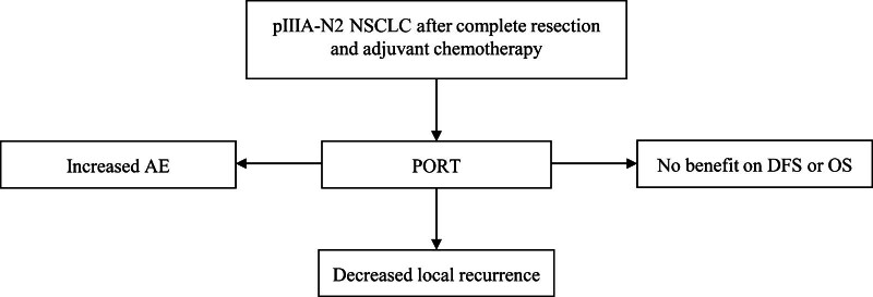 Figure 10.