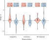 The effect of interactors on focal species dispersal varies depending on the dispersal phase considered