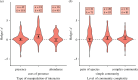 For detrimental interactions, the effect of interacting species on focal species dispersal varies depending on the biotic context