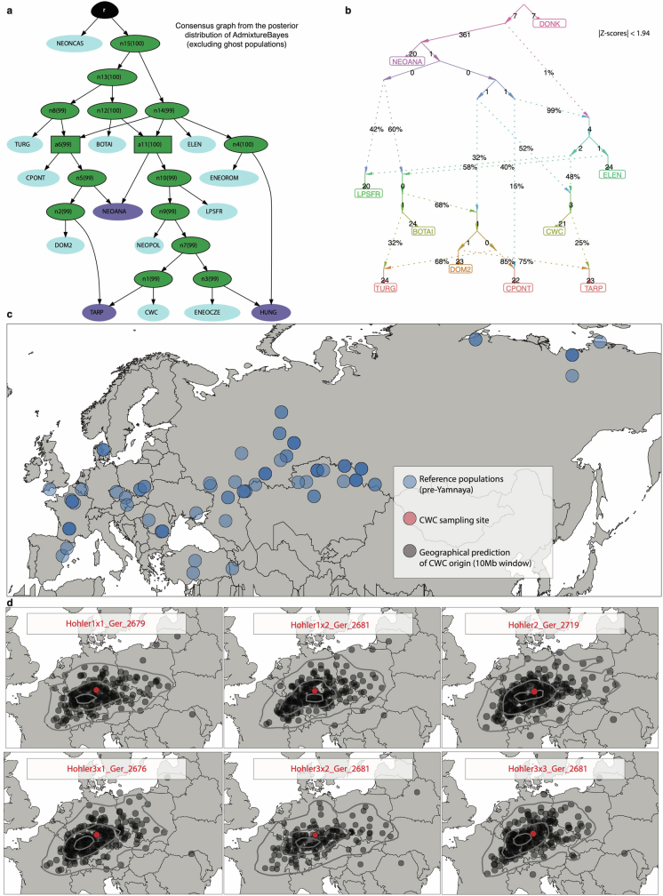 Extended Data Fig. 3