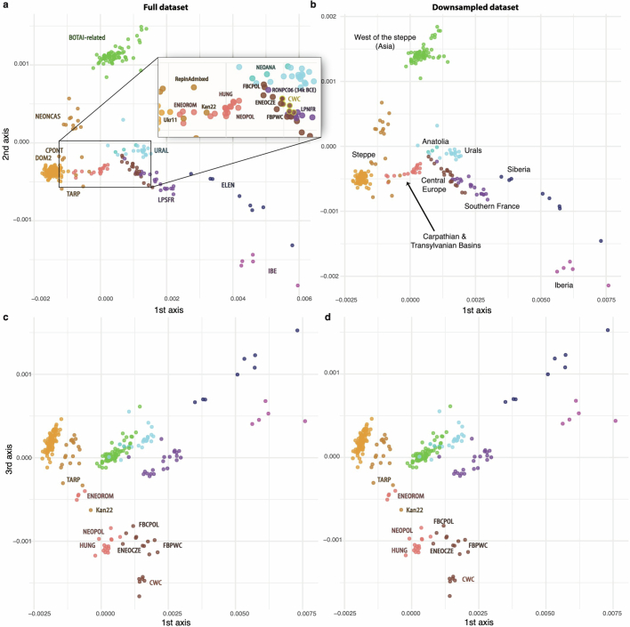 Extended Data Fig. 5