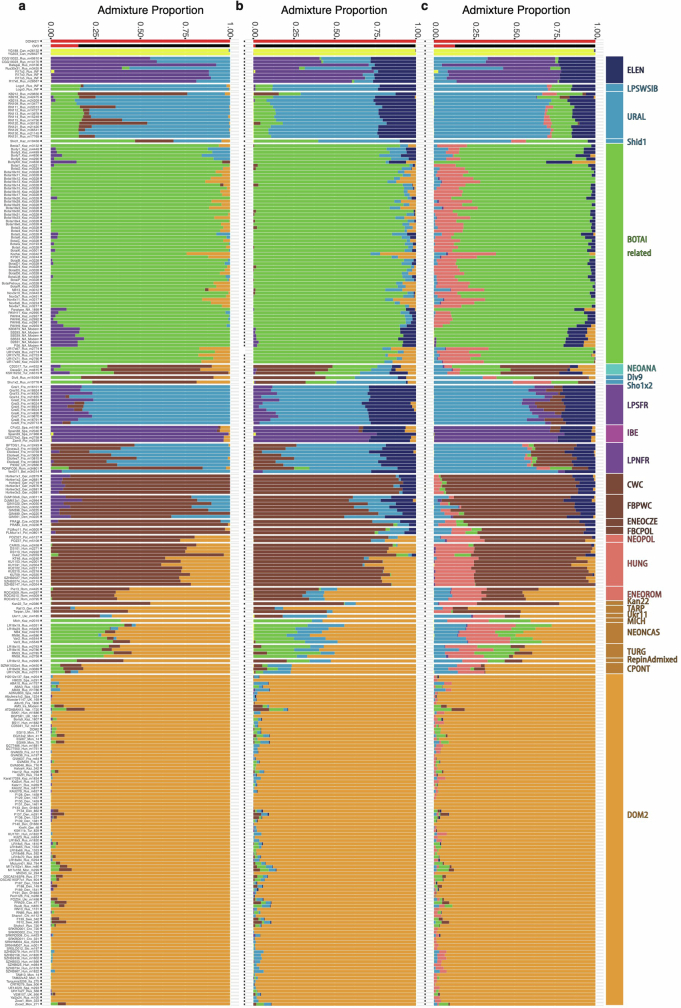 Extended Data Fig. 6