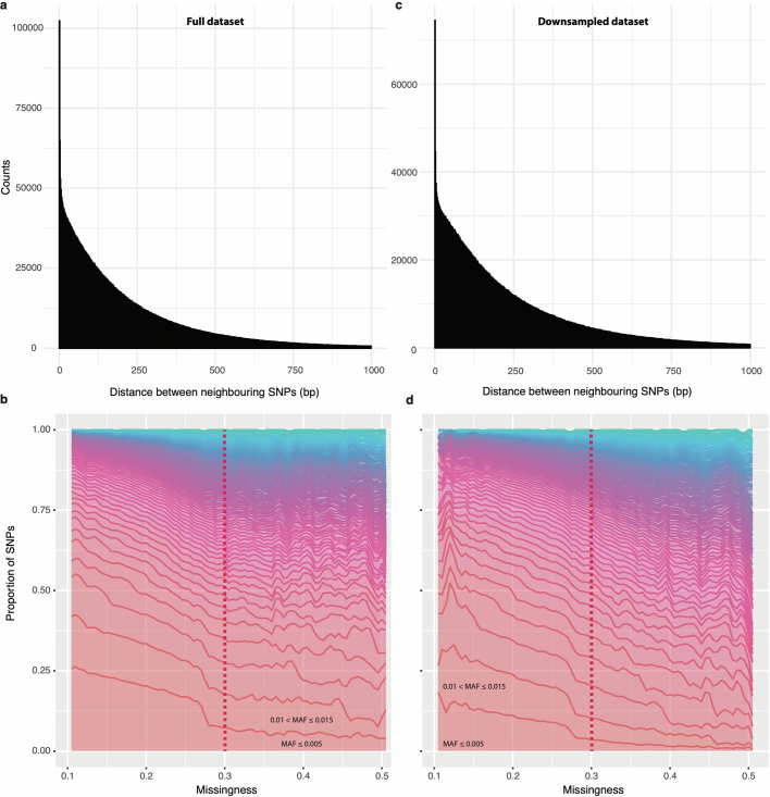 Extended Data Fig. 1