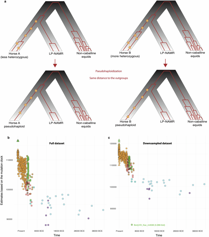 Extended Data Fig. 8