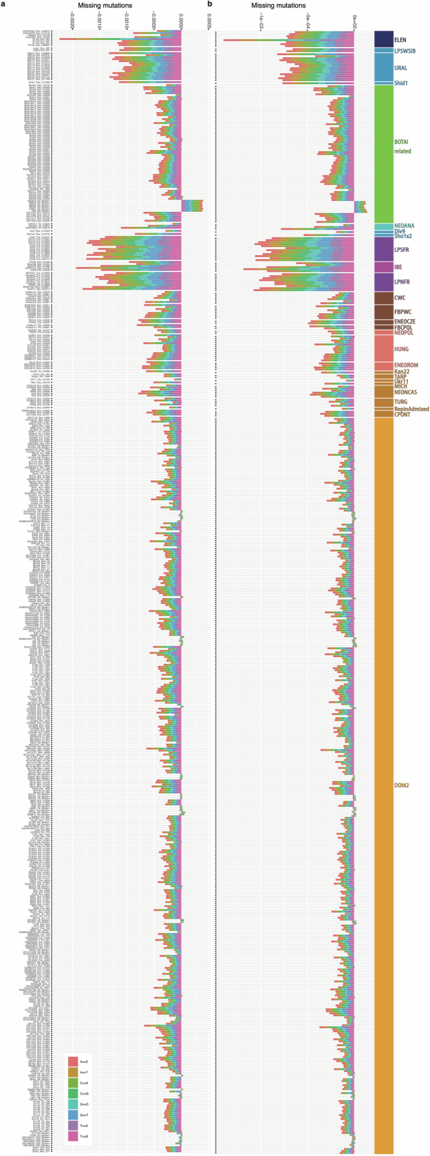 Extended Data Fig. 2